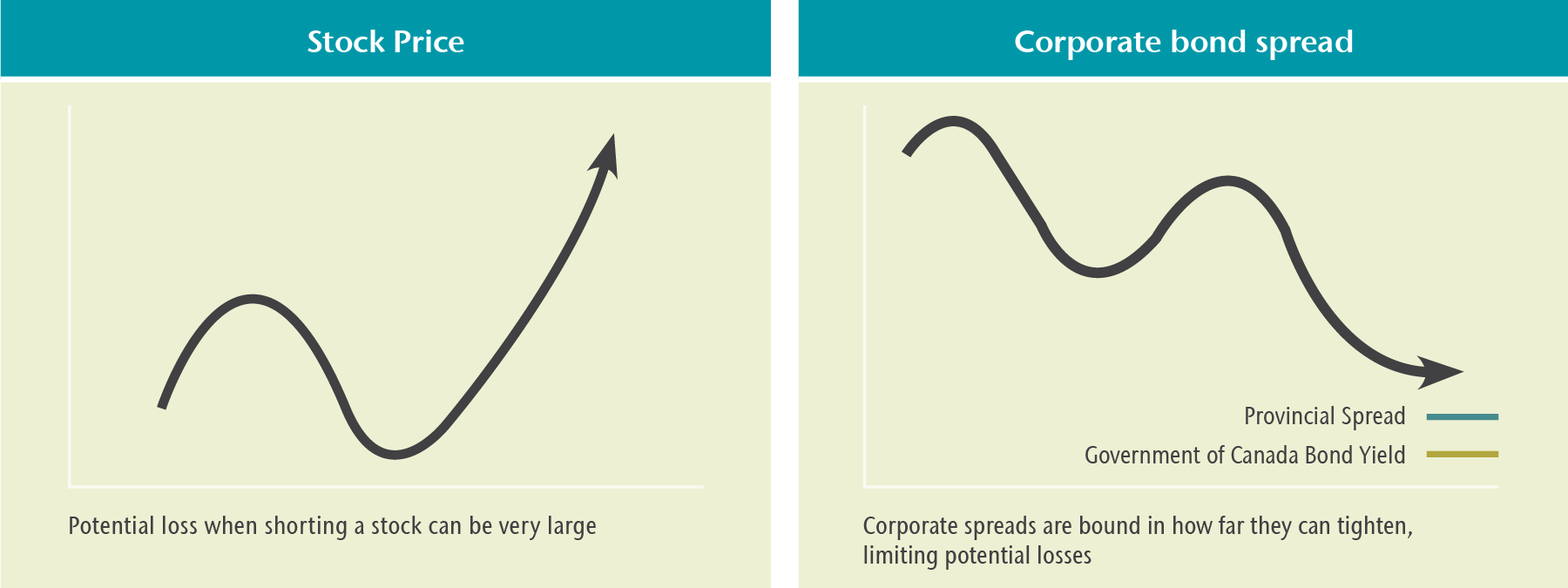 CC&L - Figure 4 EN