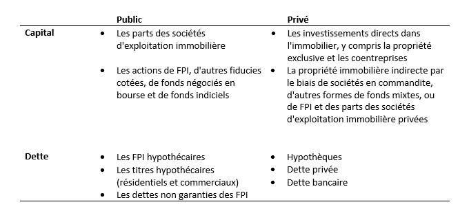 capital dette public prive