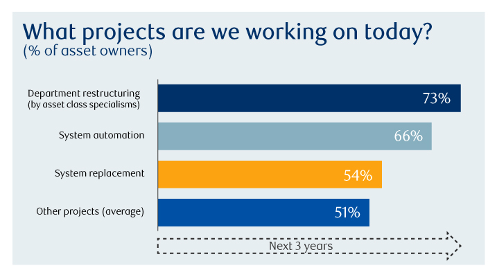 Asset owners projects