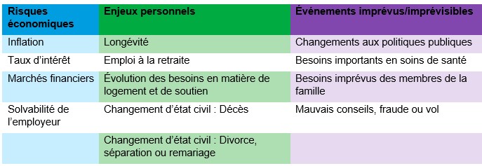 Annuities considerations chart