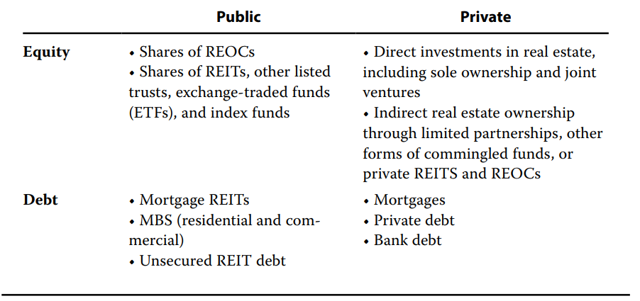 public private equity debt grid