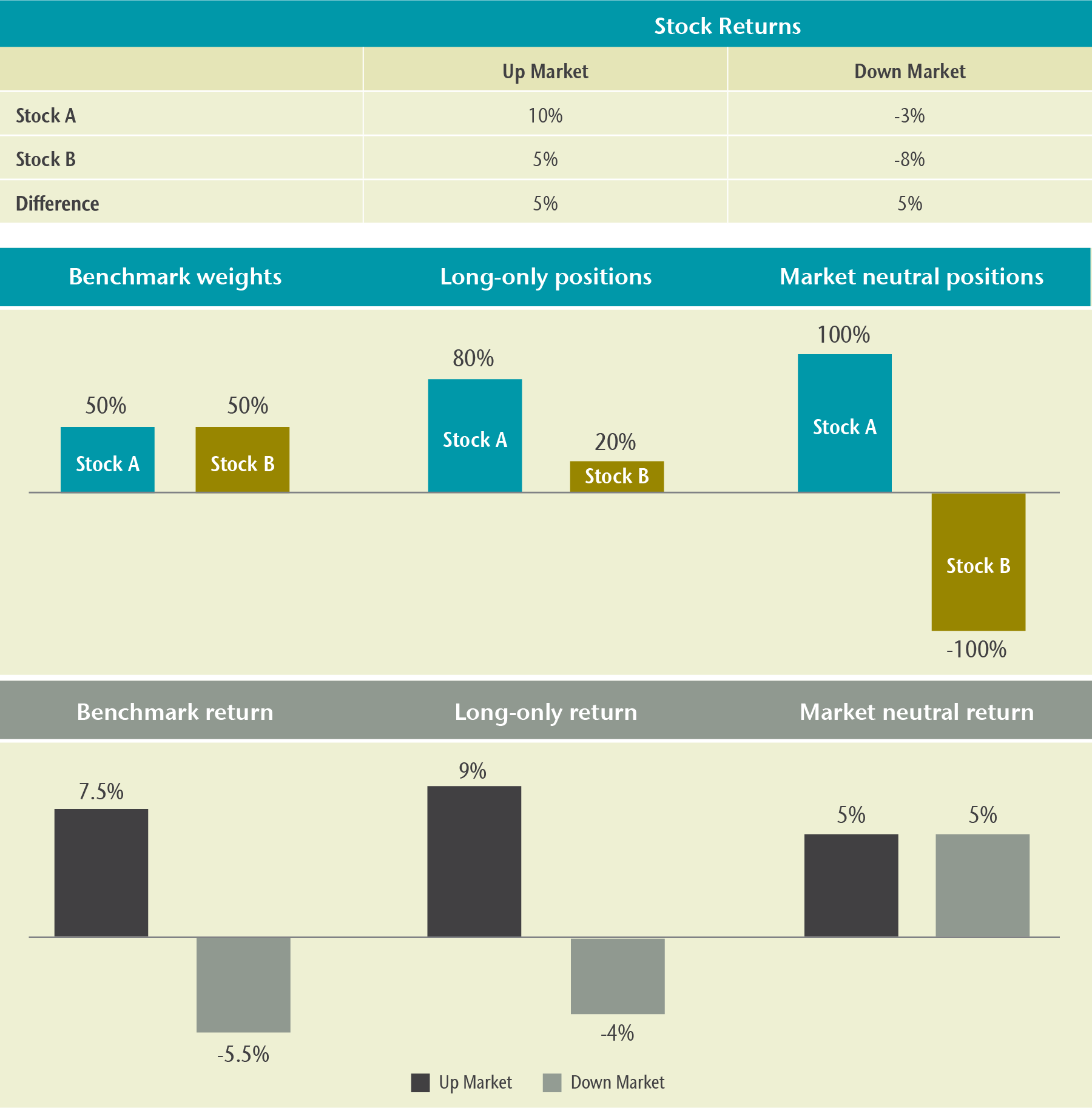 CC&L - Figure 3 EN