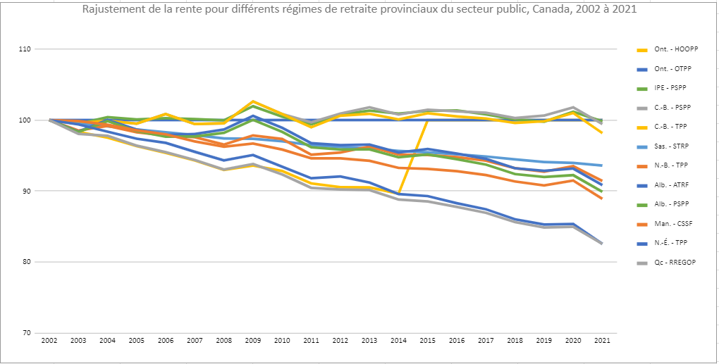 graphique FR