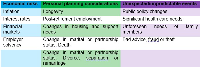 Annuity considerations table