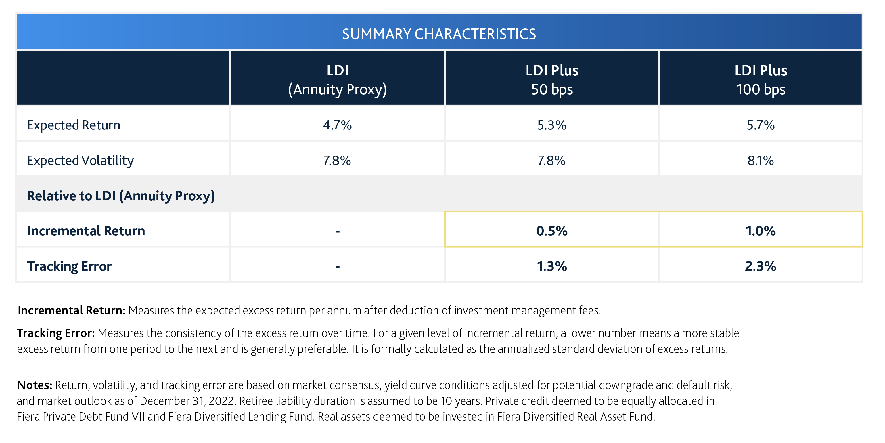 Fiera Capital - Summary Characteristics