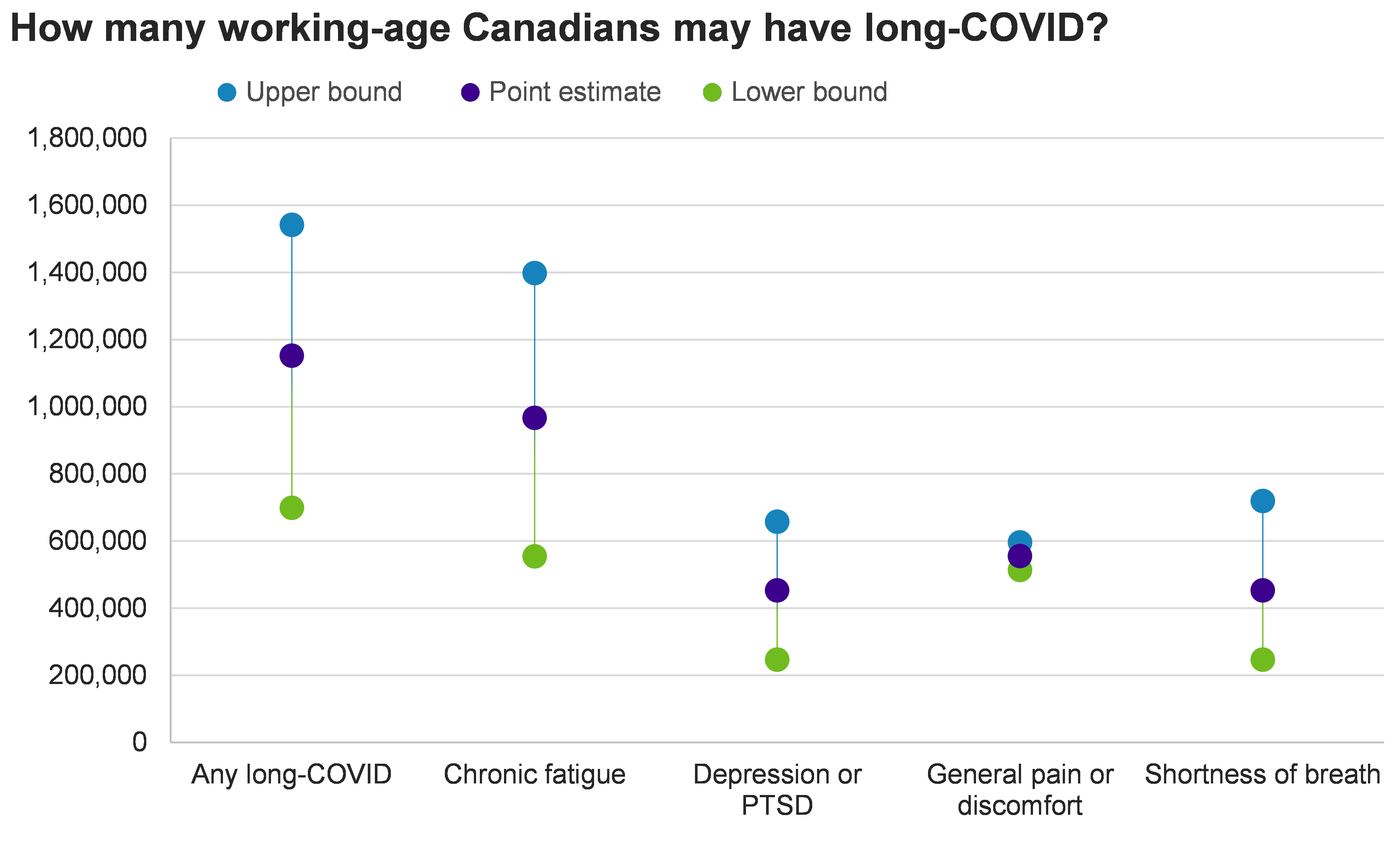 chart on COVID prevalence among working age Canadians