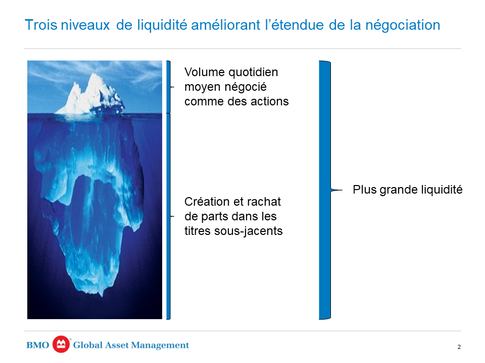 Liquidity Levels