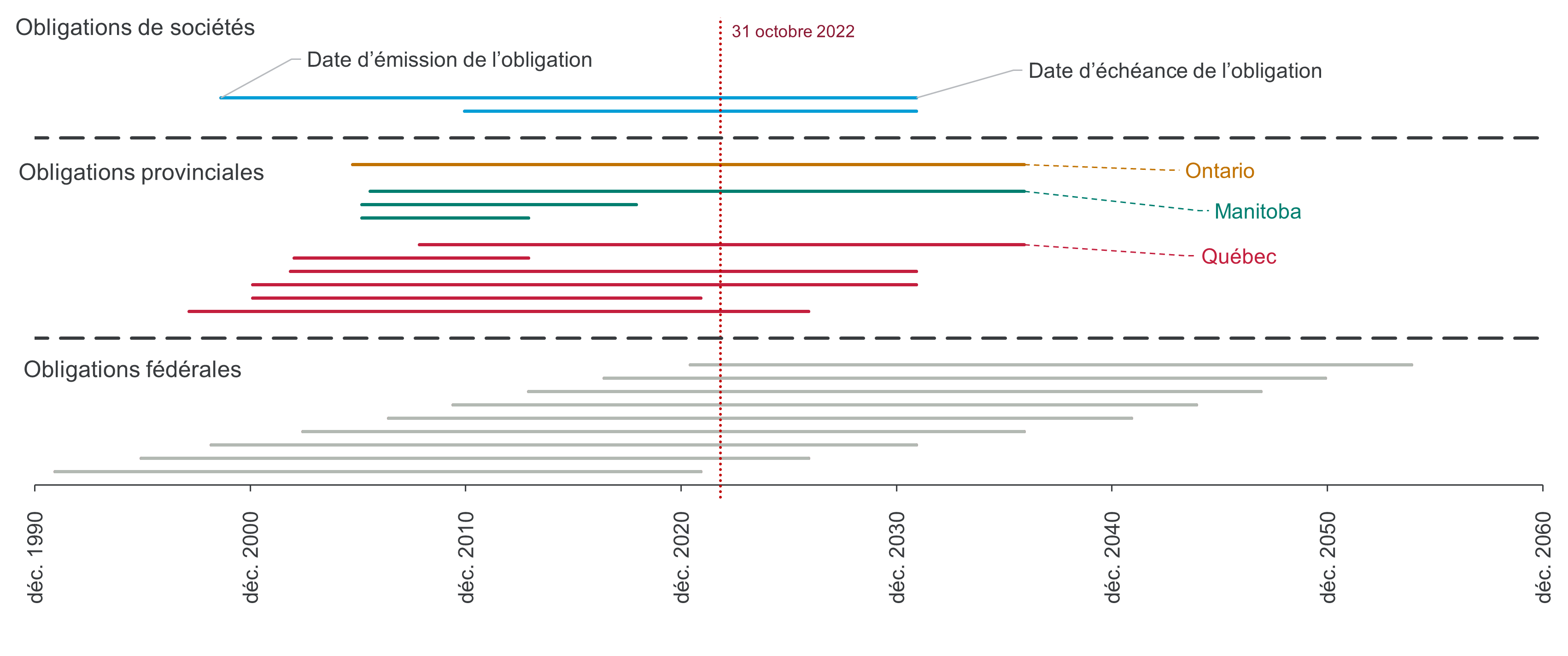 chart 3