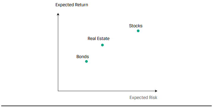 Asset class returns