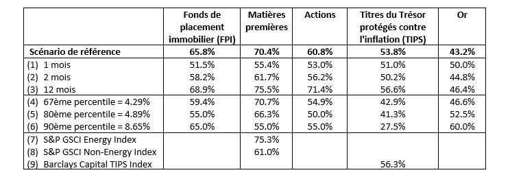 actifs scenario de reference