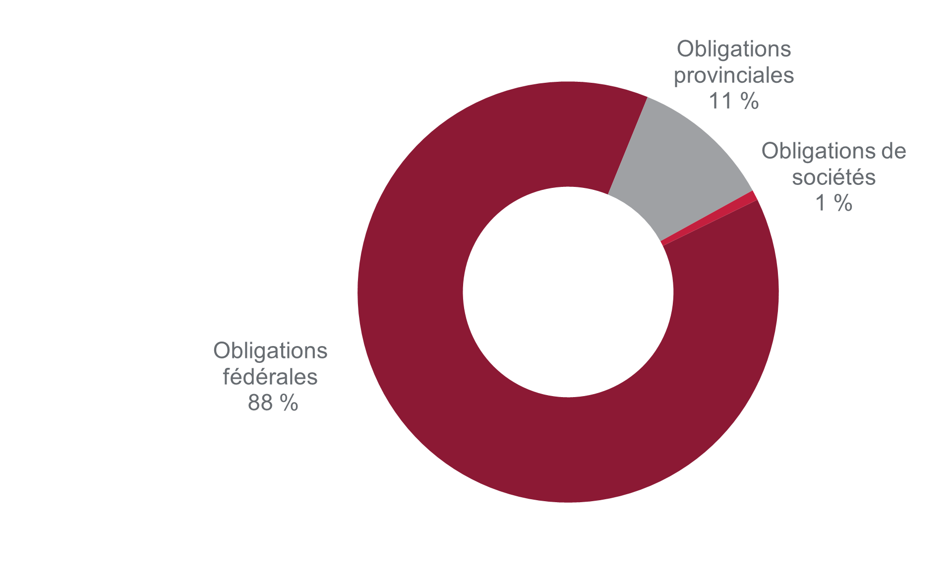 chart 4