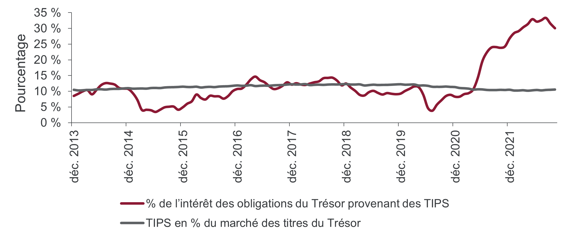 chart 1 fr