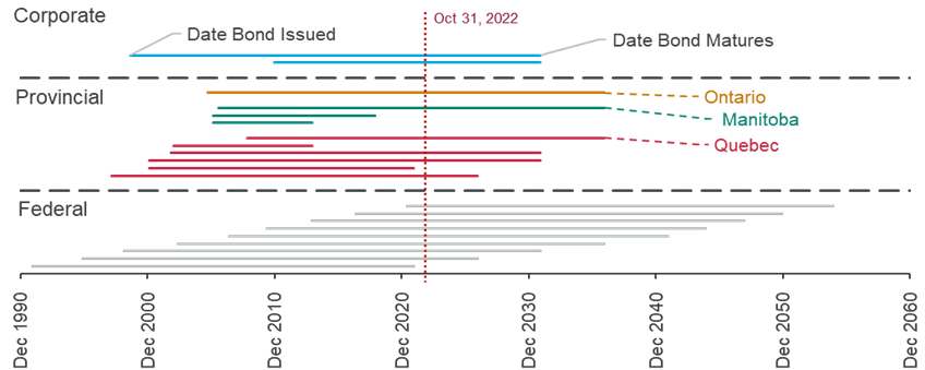 chart 4