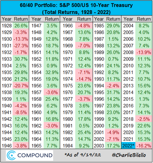 US 10 year Treasury Returns